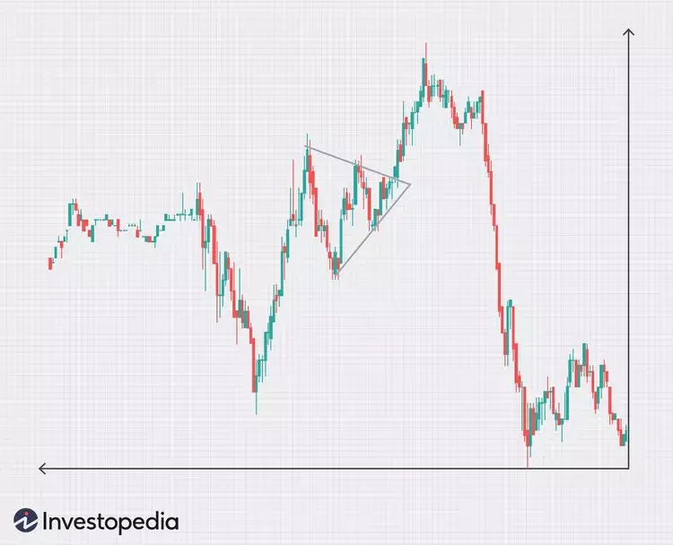 Utilising research tool to invest in US stocks from Australia