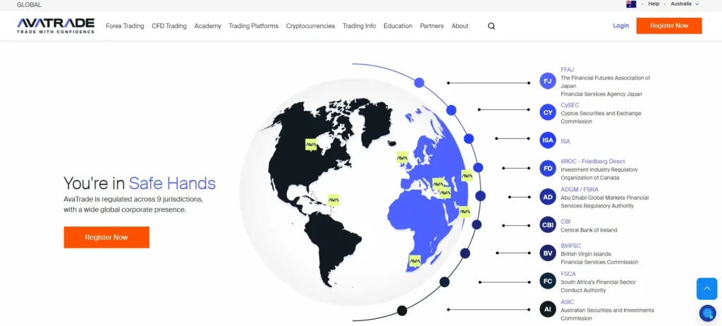 AvaTrade’s global regulatory status