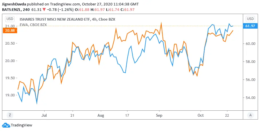 Financial spreads are vital strategies for traders.