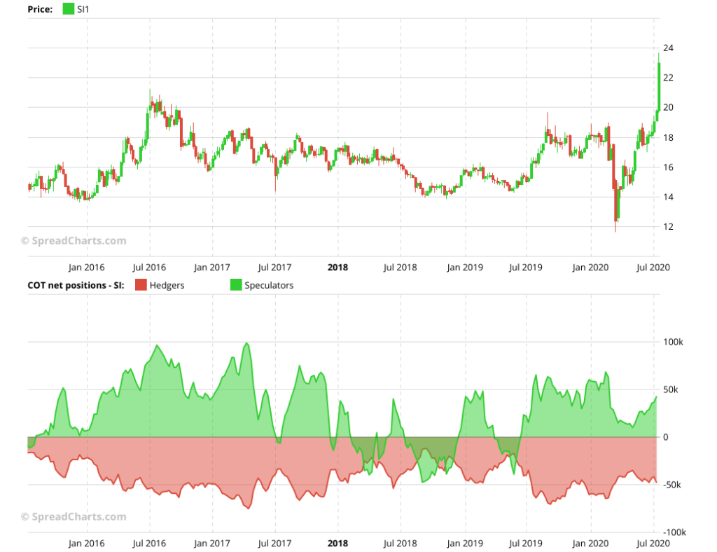 Different types of financial spreads indicate market and trading conditions.